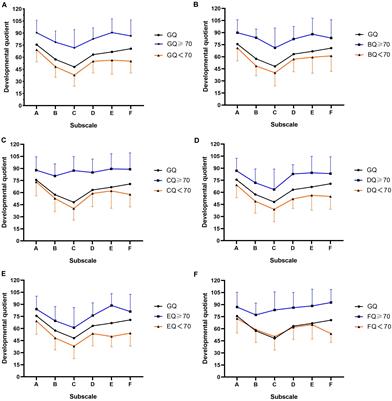 A Developmental Profile of Children With Autism Spectrum Disorder in China Using the Griffiths Mental Development Scales